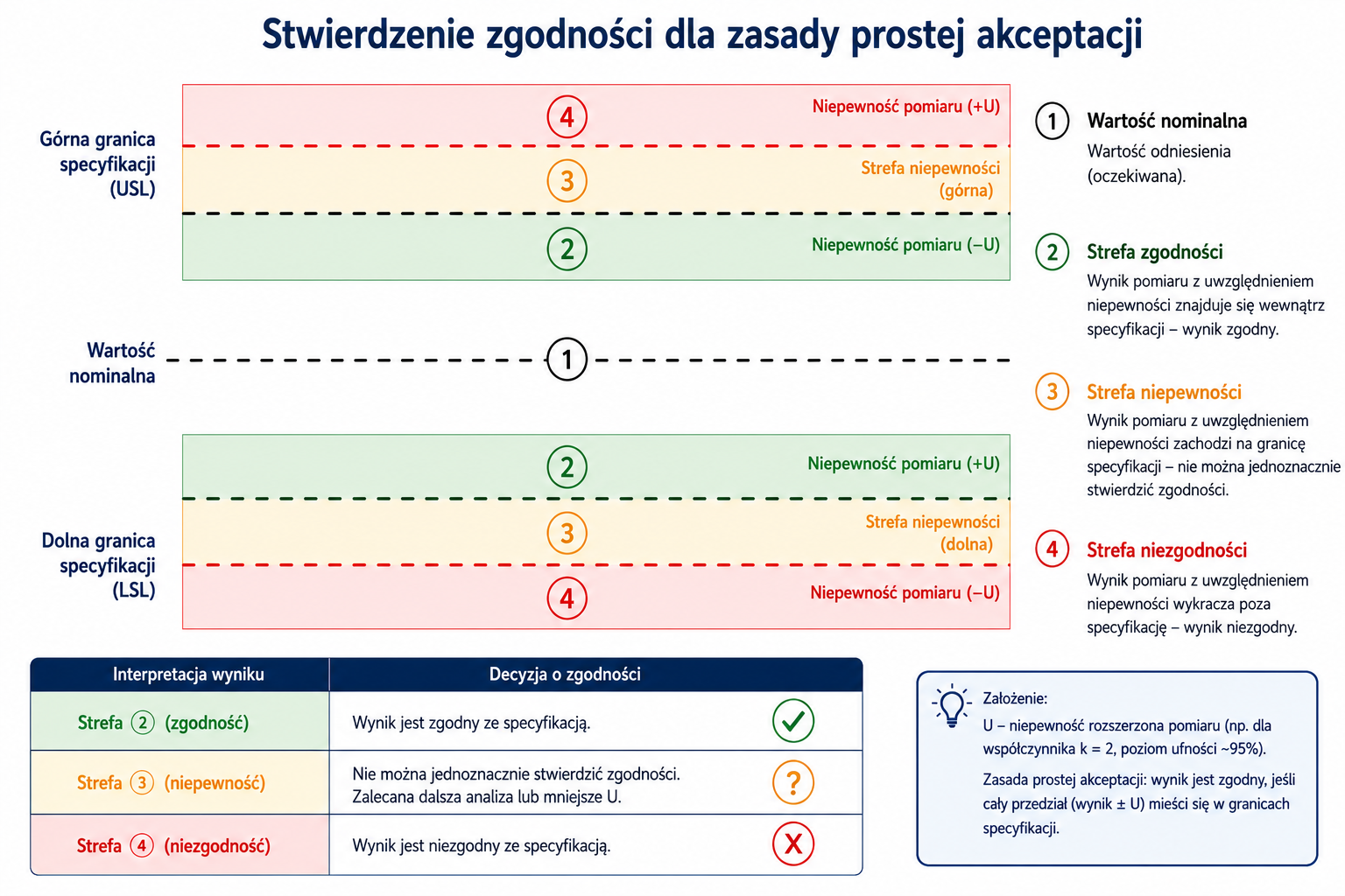 Stwierdzenie zgodnosci.png